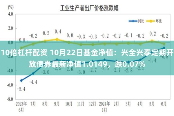 10倍杠杆配资 10月22日基金净值：兴全兴泰定期开放债券最新净值1.0149，跌0.07%