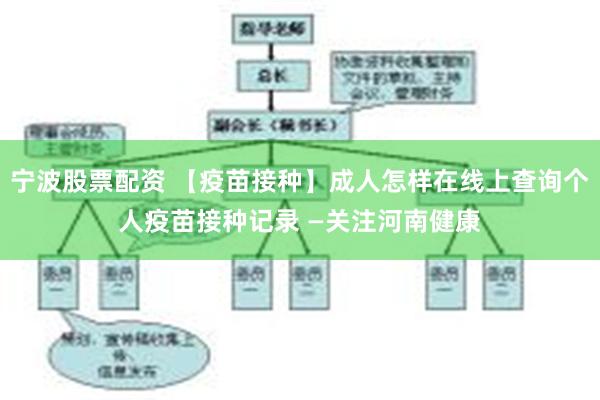 宁波股票配资 【疫苗接种】成人怎样在线上查询个人疫苗接种记录 —关注河南健康