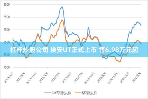 杠杆炒股公司 埃安UT正式上市 售6.98万元起